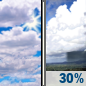 Tuesday: A chance of showers, mainly after 5pm.  Partly sunny, with a high near 86. North wind 5 to 7 mph.  Chance of precipitation is 30%.
