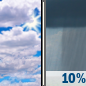 Sunday: A 10 percent chance of showers after 4pm.  Partly sunny, with a high near 76. Light west northwest wind increasing to 9 to 14 mph in the morning. Winds could gust as high as 24 mph. 