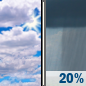 Wednesday: A slight chance of showers after 3pm.  Partly sunny, with a high near 69. South wind 10 to 18 mph, with gusts as high as 30 mph.  Chance of precipitation is 20%.