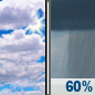 Sunday: Showers likely after 2pm.  Mostly cloudy, with a high near 74. Calm wind becoming west southwest 5 to 7 mph in the afternoon.  Chance of precipitation is 60%. New precipitation amounts of less than a tenth of an inch possible. 