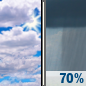 Independence Day: Showers likely and possibly a thunderstorm after 2pm.  Partly sunny and hot, with a high near 90. Chance of precipitation is 70%.