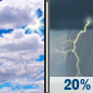 Tuesday: A slight chance of showers and thunderstorms after 2pm.  Partly sunny, with a high near 81. Calm wind becoming east around 5 mph in the afternoon.  Chance of precipitation is 20%.