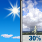Today: A chance of showers and thunderstorms before 4pm, then a slight chance of showers between 4pm and 5pm, then a slight chance of showers and thunderstorms after 5pm.  Sunny, with a high near 92. Light and variable wind becoming southwest 5 to 10 mph in the morning.  Chance of precipitation is 30%. New rainfall amounts of less than a tenth of an inch, except higher amounts possible in thunderstorms. 