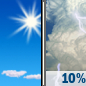 Today: A 10 percent chance of showers and thunderstorms after 4pm.  Mostly sunny and hot, with a high near 91. Heat index values as high as 95. West southwest wind 5 to 11 mph, with gusts as high as 23 mph. 