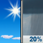Wednesday: A 20 percent chance of showers after 2pm.  Increasing clouds, with a high near 84. Southwest wind 3 to 8 mph. Winds could gust as high as 18 mph. 