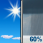 Monday: A chance of showers and thunderstorms before 4pm, then showers likely and possibly a thunderstorm between 4pm and 5pm, then a chance of showers and thunderstorms after 5pm.  Mostly sunny, with a high near 86. South southwest wind 13 to 17 mph, with gusts as high as 31 mph.  Chance of precipitation is 60%. New rainfall amounts between a tenth and quarter of an inch, except higher amounts possible in thunderstorms. 