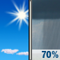 Wednesday: Showers likely and possibly a thunderstorm, mainly after 5pm.  Increasing clouds, with a high near 74. West wind 7 to 10 mph, with gusts as high as 22 mph.  Chance of precipitation is 70%. New rainfall amounts between a quarter and half of an inch possible. 