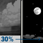 Thursday Night: A chance of showers before 8pm.  Mostly clear, with a low around 29. Chance of precipitation is 30%.
