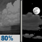 Sunday Night: Showers before 8pm.  Low around 54. West wind around 5 mph becoming calm  in the evening.  Chance of precipitation is 80%.