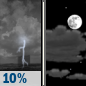Tonight: A 10 percent chance of showers and thunderstorms before 7pm.  Partly cloudy, with a low around 53. Northwest wind 8 to 14 mph, with gusts as high as 28 mph. 