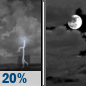 Tonight: A 20 percent chance of showers and thunderstorms before 8pm.  Partly cloudy, with a low around 71. Southwest wind 5 to 10 mph, with gusts as high as 22 mph. 