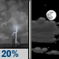 Tonight: A slight chance of showers and thunderstorms before 10pm, then a slight chance of showers and thunderstorms after 5am.  Partly cloudy, with a low around 67. South wind around 10 mph, with gusts as high as 20 mph.  Chance of precipitation is 20%.