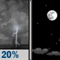Tonight: A 20 percent chance of showers and thunderstorms before 11pm.  Mostly clear, with a low around 55. Calm wind becoming north northeast around 5 mph after midnight. 