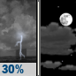 Tuesday Night: A chance of thunderstorms before 8pm.  Mostly clear, with a low around 58. Chance of precipitation is 30%.