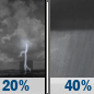 Tuesday Night: A slight chance of showers and thunderstorms, then a chance of showers after 11pm. Mostly cloudy, with a low around 59. Southwest wind 11 to 14 mph, with gusts as high as 28 mph. Chance of precipitation is 40%. New precipitation amounts of less than a tenth of an inch, except higher amounts possible in thunderstorms. Tuesday Night: A slight chance of showers and thunderstorms, then a chance of showers after 11pm. Mostly cloudy, with a low around 59. Southwest wind 11 to 14 mph, with gusts as high as 28 mph. Chance of precipitation is 40%. New precipitation amounts of less than a tenth of an inch, except higher amounts possible in thunderstorms.