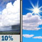 Monday: A 10 percent chance of showers before 8am.  Mostly sunny, with a high near 82. Northeast wind 7 to 10 mph, with gusts as high as 21 mph. 