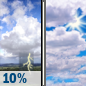 Tuesday: A 10 percent chance of showers and thunderstorms before 8am.  Mostly sunny, with a high near 89. Heat index values as high as 95. West southwest wind 6 to 9 mph, with gusts as high as 20 mph. 