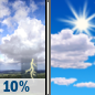 Monday: A 10 percent chance of showers and thunderstorms before 7am.  Mostly sunny and hot, with a high near 92. Heat index values as high as 102. South wind 7 to 11 mph, with gusts as high as 24 mph. 