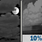 Tonight: A 10 percent chance of showers after 5am.  Mostly cloudy, with a low around 48. South southwest wind around 10 mph, with gusts as high as 22 mph. 