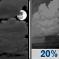 Sunday Night: A slight chance of showers after 2am.  Mostly cloudy, with a low around 48. Southwest wind around 9 mph.  Chance of precipitation is 20%.