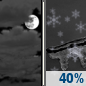 Thursday Night: A chance of snow showers and freezing rain between 1am and 4am, then a chance of freezing rain after 4am.  Mostly cloudy, with a low around 27. East southeast wind 7 to 13 mph, with gusts as high as 22 mph.  Chance of precipitation is 40%.