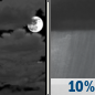Tonight: A 10 percent chance of showers after 4am.  Mostly cloudy, with a low around 52. East northeast wind 3 to 8 mph. Winds could gust as high as 20 mph. 