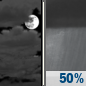 Thursday Night: A chance of showers after 2am.  Mostly cloudy, with a low around 54. Chance of precipitation is 50%. New precipitation amounts of less than a tenth of an inch possible. 