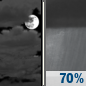 Tonight: A slight chance of rain between 1am and 2am, then showers likely after 2am.  Cloudy, with a low around 52. East wind around 14 mph, with gusts as high as 29 mph.  Chance of precipitation is 70%. New precipitation amounts between a tenth and quarter of an inch possible. 