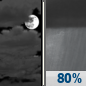 Tonight: A chance of showers and thunderstorms, then showers and possibly a thunderstorm after 4am.  Low around 62. South wind 7 to 9 mph.  Chance of precipitation is 80%. New rainfall amounts between a tenth and quarter of an inch, except higher amounts possible in thunderstorms. 