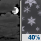 Saturday Night: A 40 percent chance of snow showers after 1am.  Mostly cloudy, with a low around 7. Calm wind. 