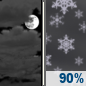 Tonight: Snow showers, mainly after 2am. The snow could be heavy at times.  Steady temperature around 13. Wind chill values as low as -3. South wind 8 to 10 mph, with gusts as high as 23 mph.  Chance of precipitation is 90%. New snow accumulation of around 2 inches.