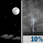 Tonight: A 10 percent chance of showers and thunderstorms after 5am.  Partly cloudy, with a low around 64. West southwest wind 5 to 7 mph becoming calm  in the evening. 