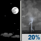Wednesday Night: A slight chance of showers and thunderstorms after 2am.  Partly cloudy, with a low around 72. Southwest wind around 8 mph.  Chance of precipitation is 20%.