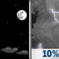 Tonight: A slight chance of showers between 4am and 5am, then a slight chance of showers and thunderstorms after 5am.  Partly cloudy, with a low around 66. West wind around 6 mph becoming calm  in the evening.  Chance of precipitation is 10%.