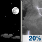 Tonight: A slight chance of showers between midnight and 2am, then a slight chance of showers and thunderstorms after 2am.  Increasing clouds, with a low around 55. West wind 5 to 7 mph becoming calm  in the evening. Winds could gust as high as 18 mph.  Chance of precipitation is 20%.