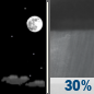 Thursday Night: A chance of showers after 2am.  Increasing clouds, with a low around 54. Northeast wind 7 to 9 mph.  Chance of precipitation is 30%. New precipitation amounts of less than a tenth of an inch possible. 