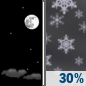 Thursday Night: A chance of snow after 1am.  Increasing clouds, with a low around 19. West wind 6 to 10 mph becoming south after midnight. Winds could gust as high as 20 mph.  Chance of precipitation is 30%. Little or no snow accumulation expected. 