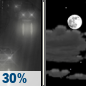 Thursday Night: A chance of rain before 8pm.  Partly cloudy, with a low around 37. Chance of precipitation is 30%. New precipitation amounts of less than a tenth of an inch possible. 