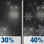Tuesday Night: A chance of rain before 1am, then a chance of rain and snow. Mostly cloudy, with a low around 29. West wind 9 to 16 mph, with gusts as high as 30 mph. Chance of precipitation is 40%. Tuesday Night: A chance of rain before 1am, then a chance of rain and snow. Mostly cloudy, with a low around 29. West wind 9 to 16 mph, with gusts as high as 30 mph. Chance of precipitation is 40%.