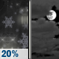 Saturday Night: A slight chance of rain and snow before 9pm, then a slight chance of snow between 9pm and 11pm.  Mostly cloudy, with a low around 27. West wind around 6 mph.  Chance of precipitation is 20%.