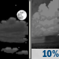 Saturday Night: A 10 percent chance of showers after 5am.  Partly cloudy, with a low around 65. West southwest wind 5 to 7 mph becoming calm  in the evening. Winds could gust as high as 18 mph. 
