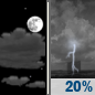 Sunday Night: A slight chance of showers between 2am and 5am, then a slight chance of showers and thunderstorms after 5am.  Partly cloudy, with a low around 63. Southeast wind around 7 mph.  Chance of precipitation is 20%.