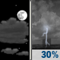 Saturday Night: A 30 percent chance of showers and thunderstorms after 2am.  Partly cloudy, with a low around 65.