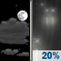 Wednesday Night: A slight chance of rain after 1am.  Mostly cloudy, with a low around 46. Southwest wind 5 to 7 mph becoming light and variable  after midnight.  Chance of precipitation is 20%.