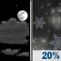 Saturday Night: A slight chance of rain after 1am, mixing with snow after 4am.  Increasing clouds, with a low around 33. Light and variable wind becoming north 5 to 10 mph in the evening.  Chance of precipitation is 20%.