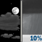 Tonight: A 10 percent chance of showers after 4am.  Increasing clouds, with a low around 45. West northwest wind 5 to 7 mph becoming calm  in the evening. 