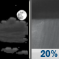 Sunday Night: A 20 percent chance of showers after 2am.  Partly cloudy, with a low around 31. Southwest wind 5 to 10 mph, with gusts as high as 22 mph. 