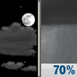Friday Night: Showers likely and possibly a thunderstorm after 2am.  Partly cloudy, with a low around 57. Chance of precipitation is 70%.