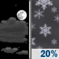 Tonight: A slight chance of snow after 4am.  Mostly cloudy, with a low around 20. Southwest wind 5 to 8 mph.  Chance of precipitation is 20%.