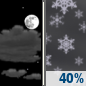 Monday Night: A 40 percent chance of snow showers after 1am.  Mostly cloudy, with a low around 25. Southeast wind around 7 mph. 